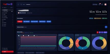 SAS Radius alternative dashboard view in Radnex AI