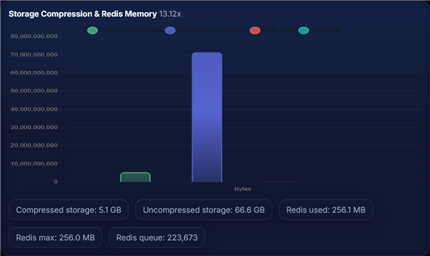 LEA compliance software for ISP dashboard view in Radnex AI